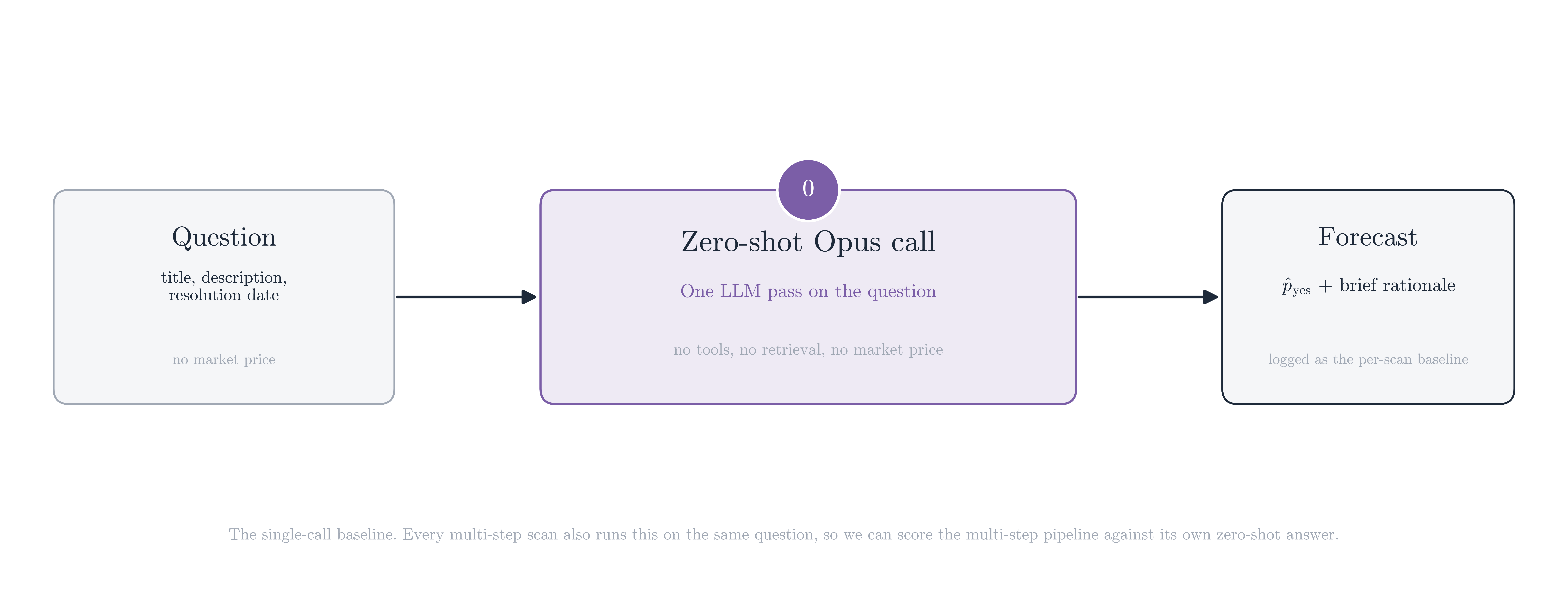 V1 Pipeline Diagram